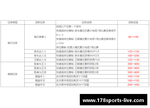 NBA火箭球员薪资分析与合同详情