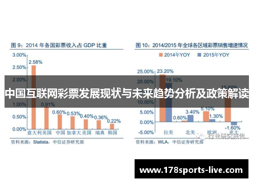 中国互联网彩票发展现状与未来趋势分析及政策解读