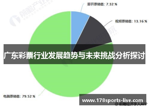 广东彩票行业发展趋势与未来挑战分析探讨